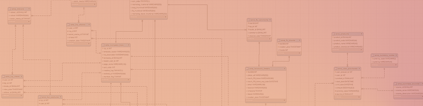 Data modelling